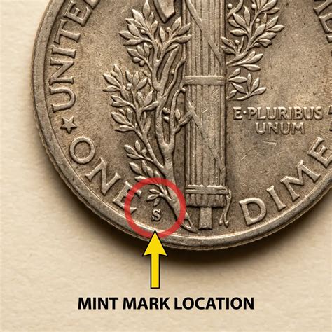 1918 Dime Value: Mint Varieties, Rarity, And Current Prices - Coins Value