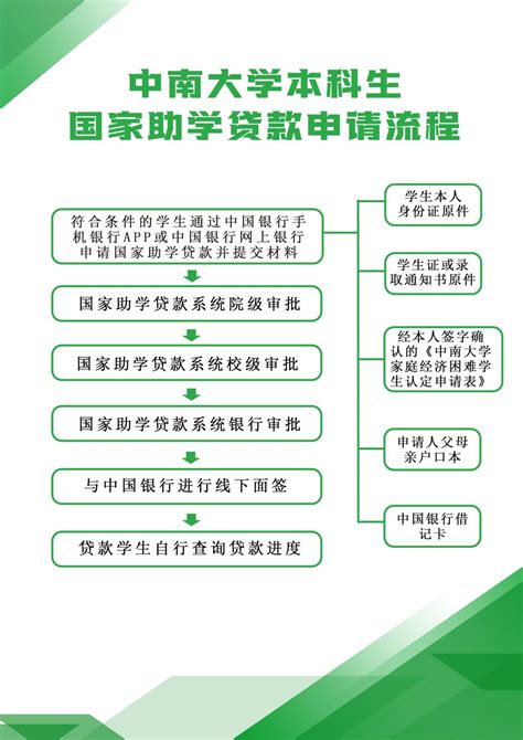 “江苏省学生资助申请平台”新版本正式上线，这几个使用问题请关注！_重置
