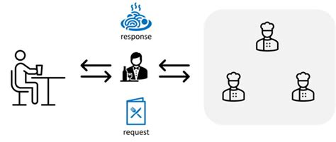 Image result for API Customization Im 3D Software's