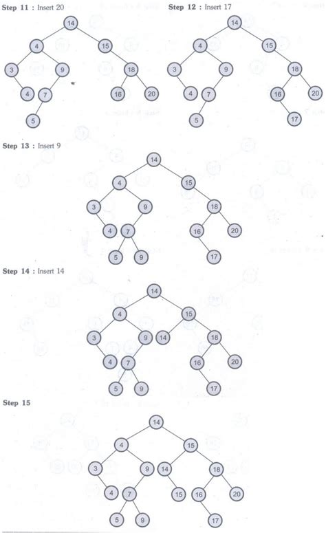 Binary Search Tree ADT - Operations, Algorithm with Example C Programs ...