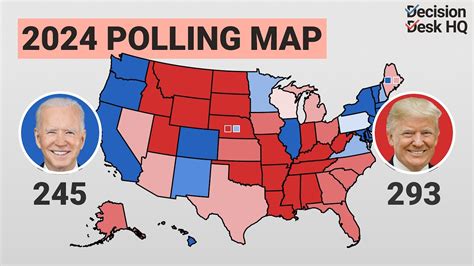 Polling 的图像结果