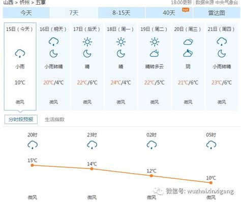 五寨县天气预报40天,五寨24小时天气预报,五寨县三岔镇天气预报_大山谷图库