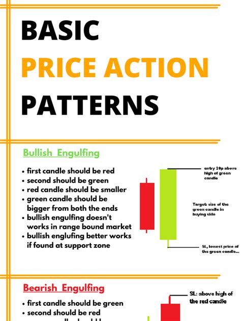 Image result for Price Action Tutorial