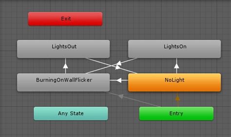 Image result for Game State Switch or State Unity