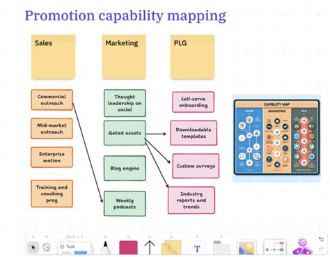 Image result for Data Management Capability Map