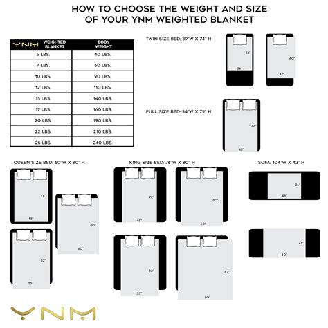 YNM Weighted Blanket - Worth Buying In 2026? Find Out Now!