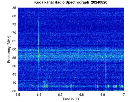 KSO-RADIO : 08/20/2024 - 12:45 | www.iiap.res.in