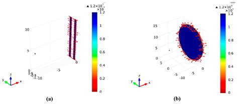 Solution Blow Spinning of Polyvinylidene Fluoride Based Fibers for ...