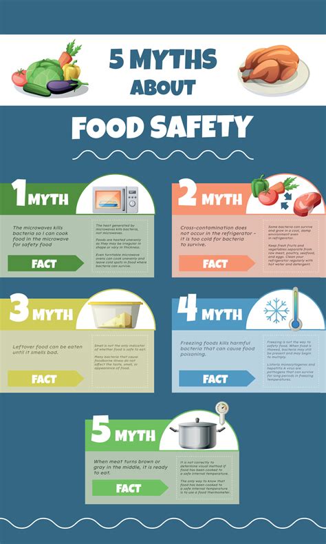 Where Was The Food Safety Invented at Joel Gsell blog