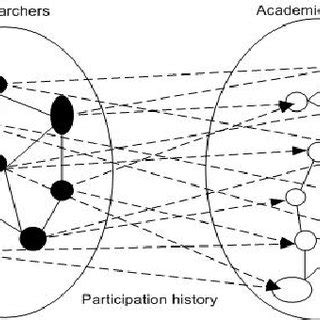 Collaborative Filtering Model 的图像结果