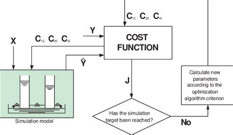 Dynamic Programming Approach to Solve Optimization Problem 的图像结果