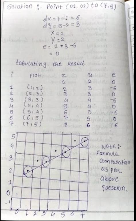 Describe DDA line drawing algorithm. Implement the DDA algorithm to ...