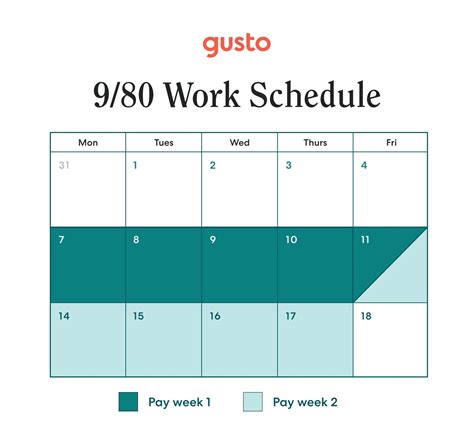 How a 9/80 Schedule Works—and Why Some Businesses Love It | Gusto