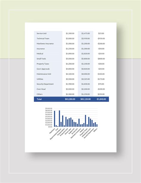 Image result for Manufacturing Budget Example
