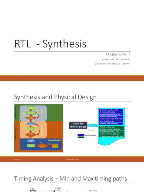 Image result for RTL vs Synthesis Code
