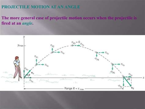 Image result for Projectile Motion Physics Classroom