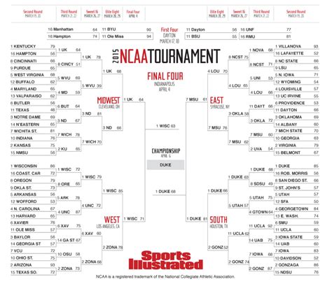 Ncaa Tournament Bracket Results at Zoe Oatley blog