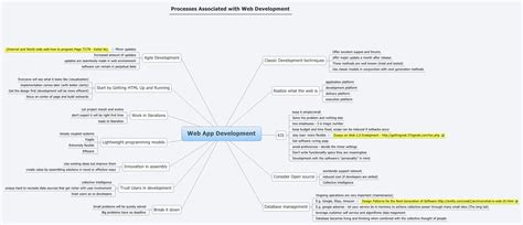 Android App Development Mind Map 的图像结果