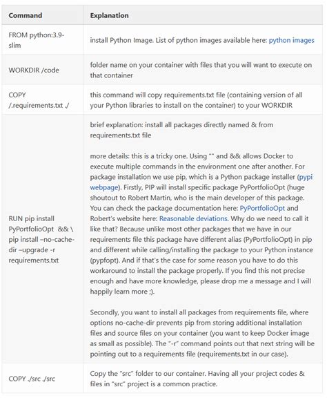 Image result for Docker Development Environment Python