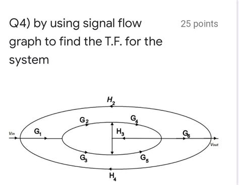 Determining Tf Using Signal Flow Chart 的图像结果
