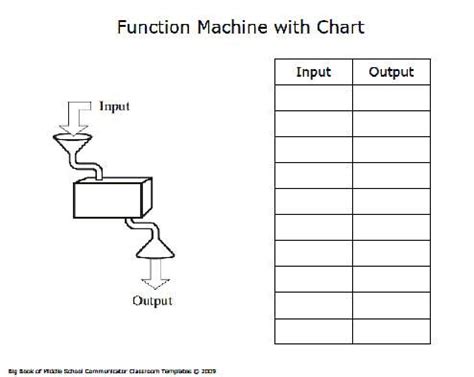 Image result for Function Machine Free Download
