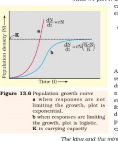 Figure 13.6 Population growth curve a when responses are not limiting the..