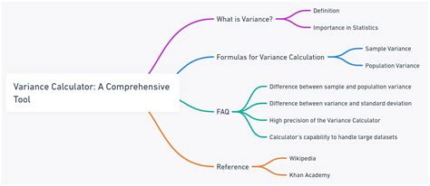 Image result for Variance Calculations