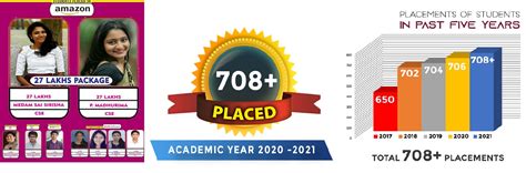 Welcome to SMEC | Best Engineering College in Telangana | Best ...