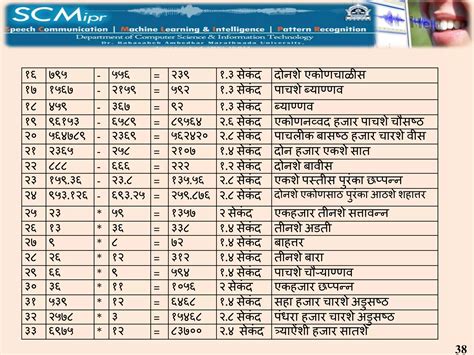 Image result for Extract Text of Marathi Language in Android Java
