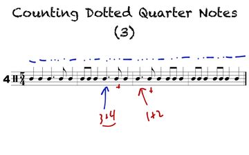 Quarter Note Count 的图像结果