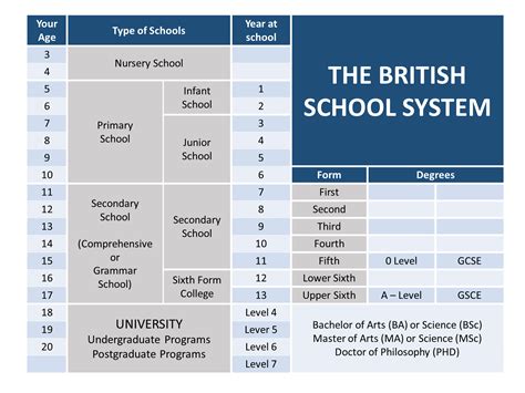 Uk School System