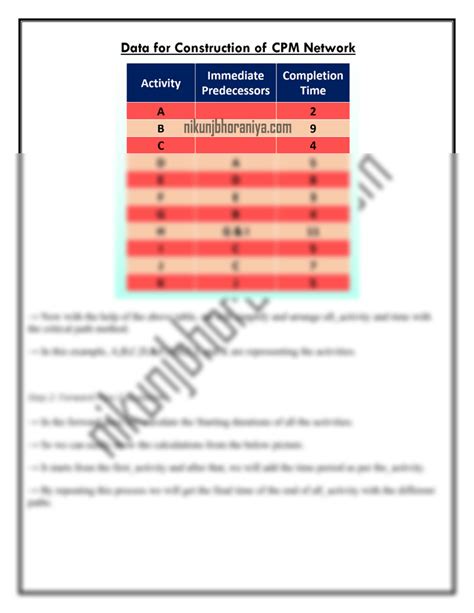 Critical Path Method PDF 的图像结果