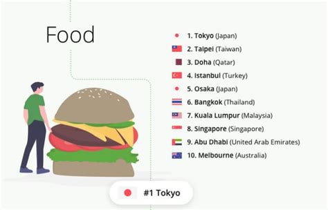 Popular Restaurant 的图像结果