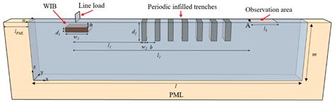 Numerical Analysis of the Mitigation Performance of a Buried PT-WIB on ...