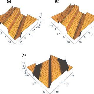 Image result for Weierstrass Elliptic Function
