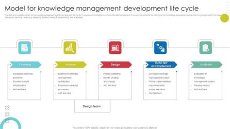 Knowledge Management Cycle Model 的图像结果