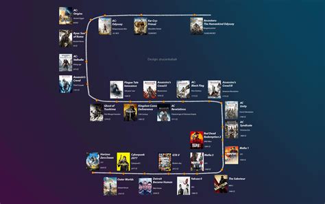 Important Events In Video Game History Timeline at Hayden Champ blog