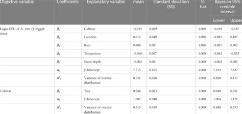 Image result for Bayesian Estimation Method