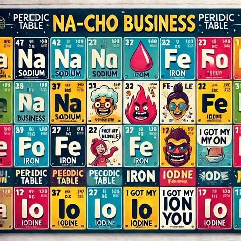 150+ Funny Chemistry Jokes and Puns for Nerds and Students - punnybook.com