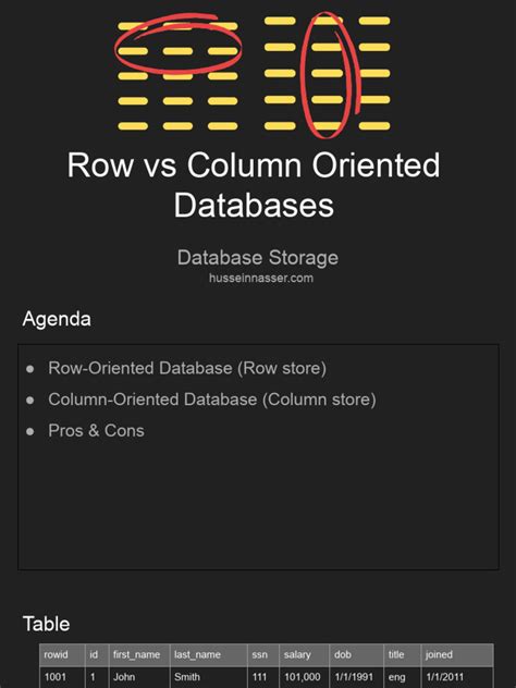 Image result for Columns vs Rows SQL