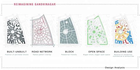 Permeable Neighbourhood | CEPT - Portfolio