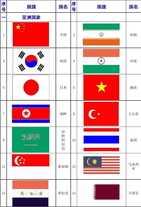世界各国国旗一览表(1)_文档下载