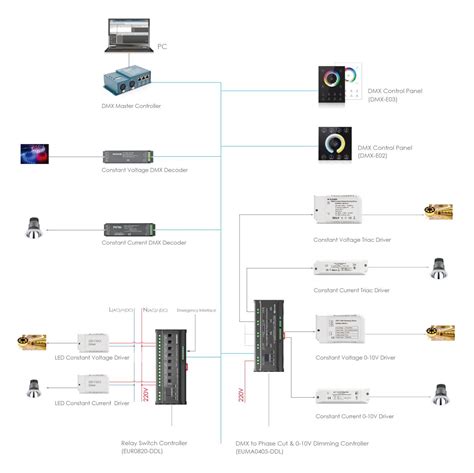 DMX 512 Programming Tutorial 的图像结果