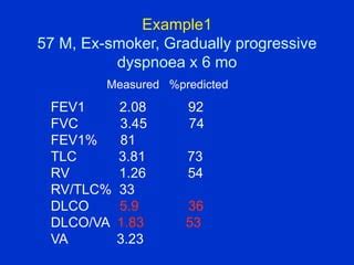 Image result for Reduced Diffusion Capacity