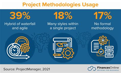 Technical Project 的图像结果