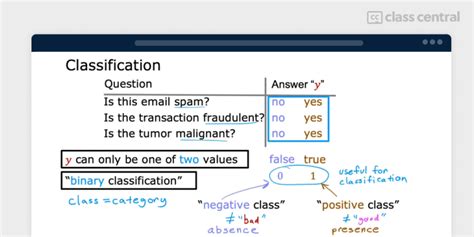 Supervised Machine Learning Algorithms 的图像结果