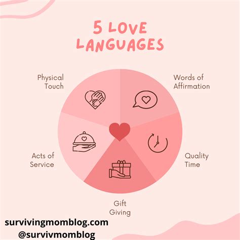 Understanding the Love Languages of Yourself and Your Partner