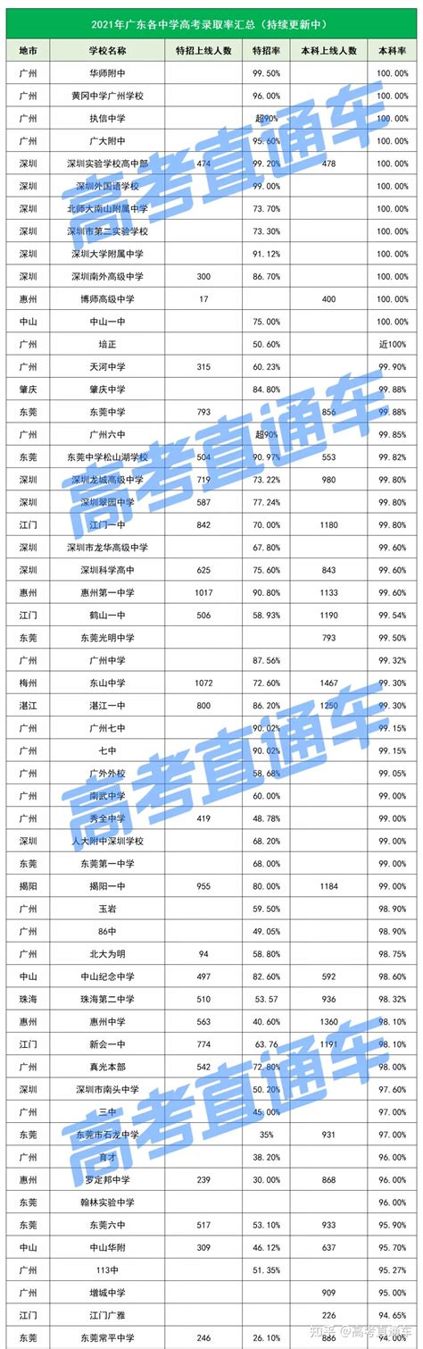 嘉兴高级中学录取分数线(2023年参考)