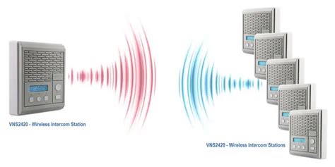 Image result for Intercom Unit