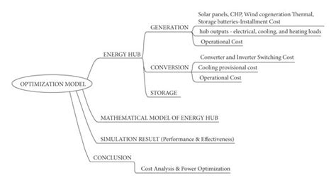 Process Flow Optimization 的图像结果